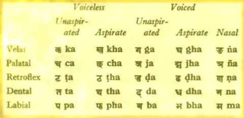 Sanskrit, an Indo-European language